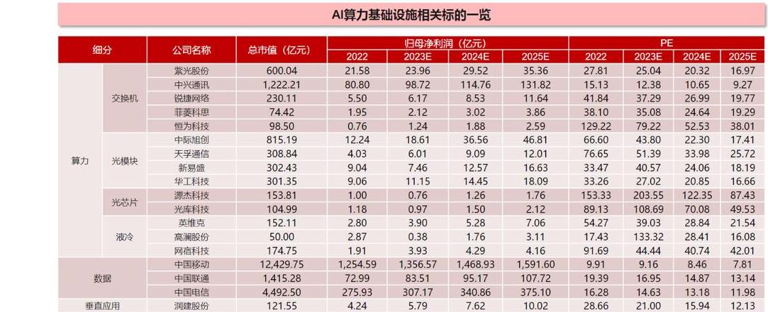 腾讯算力合作伙伴大盘点