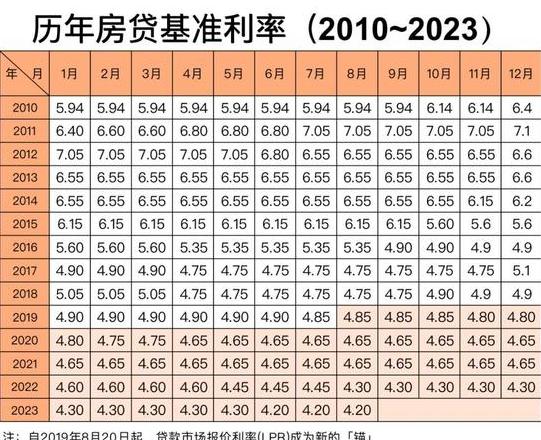2020年LPR利率一览与变动解析