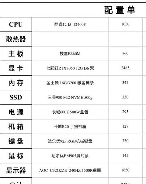 2020年台式电脑组装配件清单与价格解析