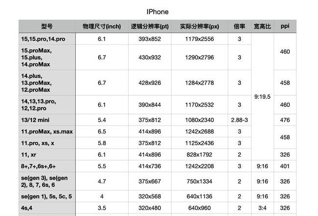 10cm与5cm像素换算指南