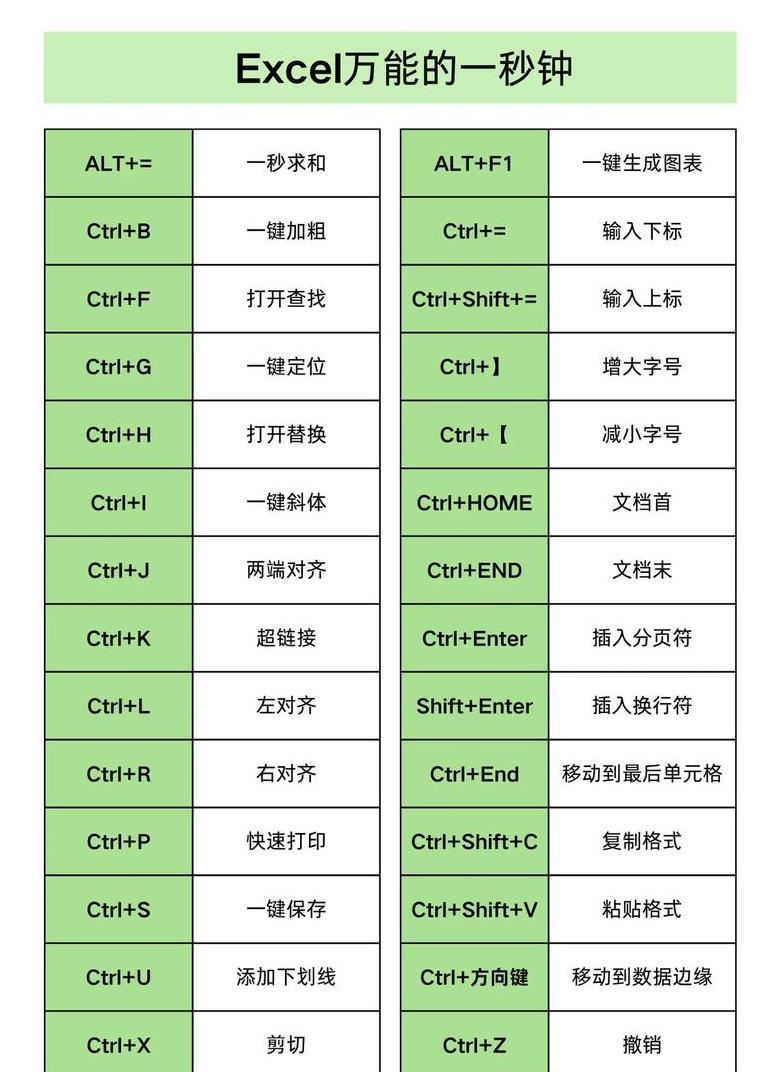 WPS表格实用快捷键大盘点