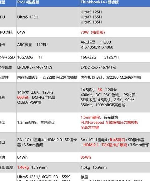 联想笔记本选购指南：图片处理与游戏专用机型推荐