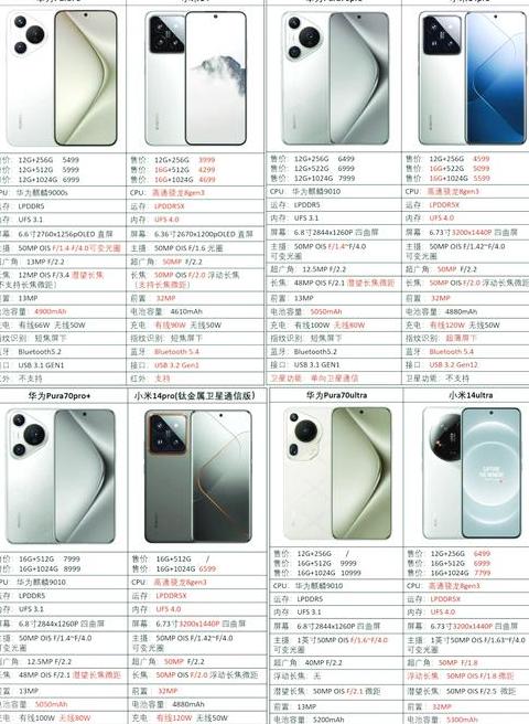 华为MatePad11vs小米平板5Pro：选购指南