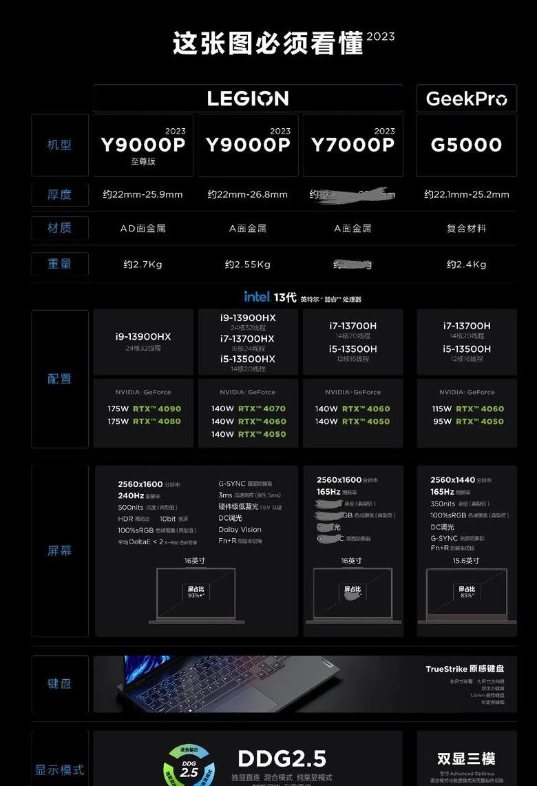 ThinkPad笔记本电脑配置详解：型号区别与选购指南