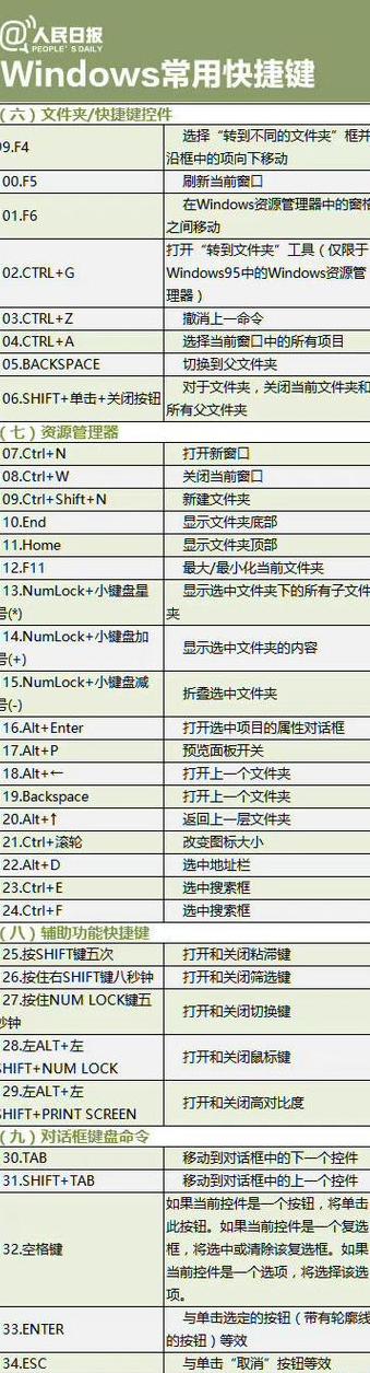 电脑快捷键：快速保存操作指南