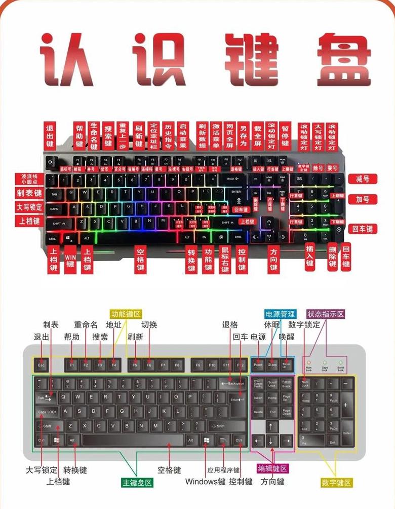 电脑键盘手指分配图解