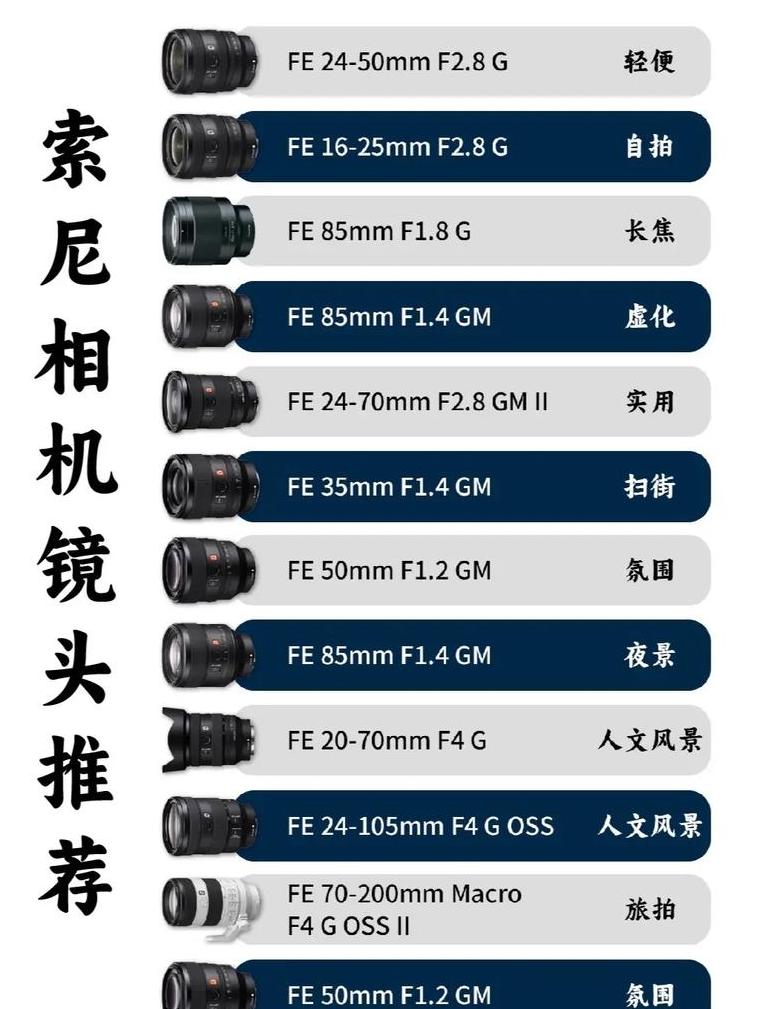 相机设置字母含义全解析