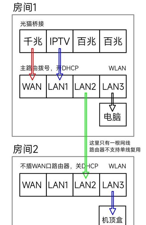 台式电脑怎么连接网络不插网线