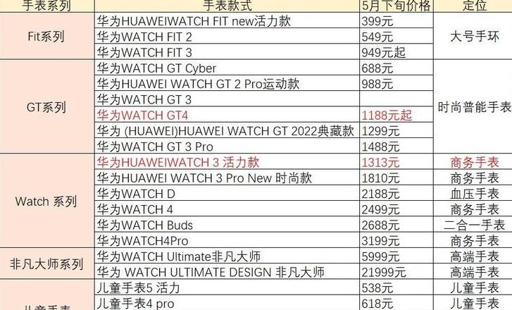 华为新款手表价格一览：荣耀GSPro、WATCHGT2系列对比解析