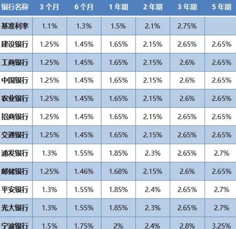2023年LPR利率一览及变动分析
