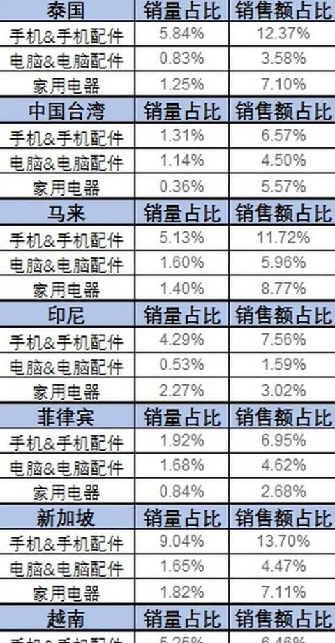 3C数码产品分类全解析