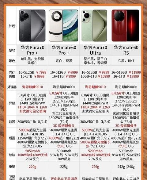 华为MatePad11参数解读：全面性能体验解析