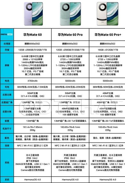 华为MatePadPro2022参数解析及与VivoPad对比