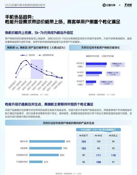 全面解析：3C数码产品及其行业概览