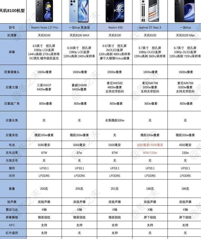 天玑与骁龙深度解析两款处理器性能对比