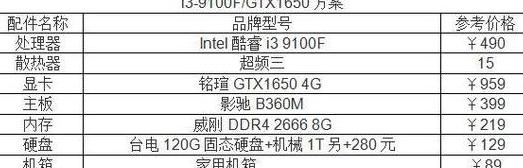 2024年大学生笔记本选购指南：4款热门机型+8000元预算电脑配置推荐