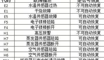 驻车加热器故障代码E08详解及常见问题处理