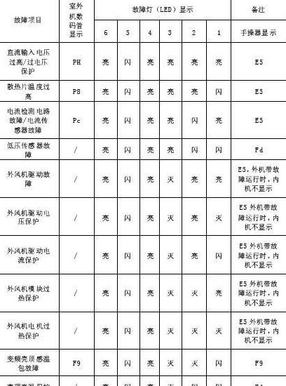 柴暖故障灯闪烁原因解析