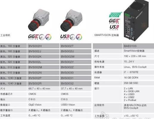 工业相机拍照时间计算