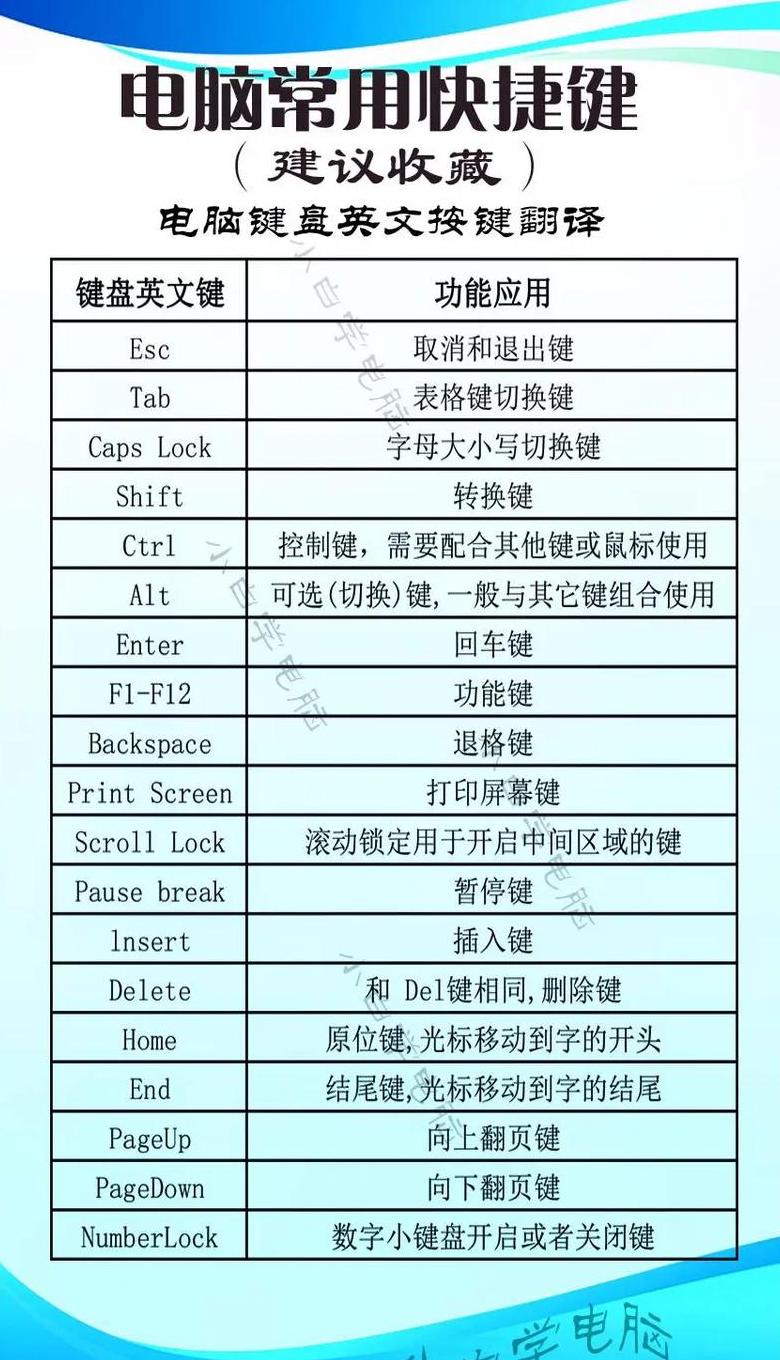 电脑热键被误触怎么办？键盘快捷键全开如何解决？