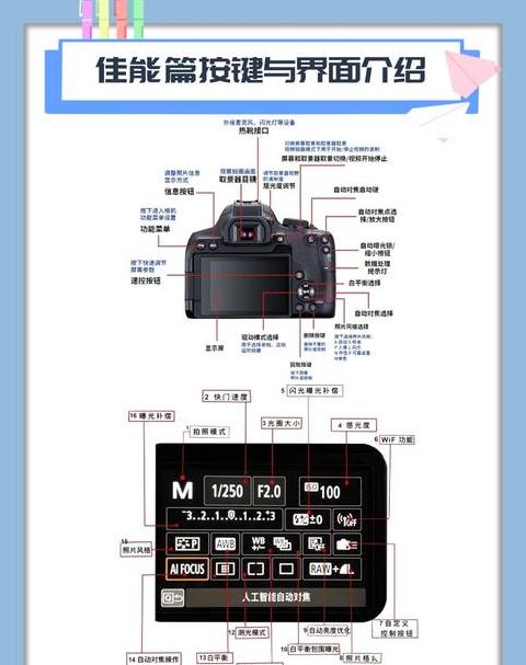 佳能单反相机按键功能全解析