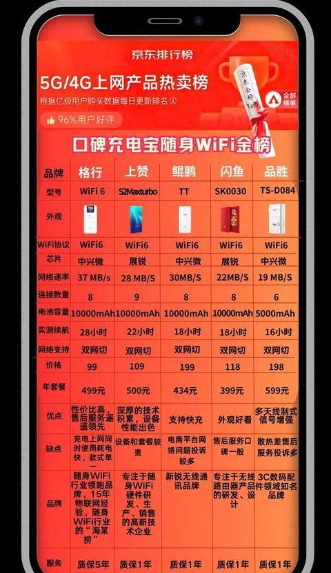 2024年随身WiFi品牌排行：十大热门品牌盘点