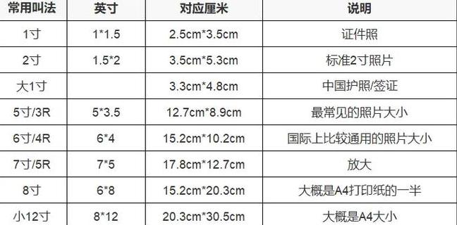 像素单位px详解：理解网页图像尺寸与显示