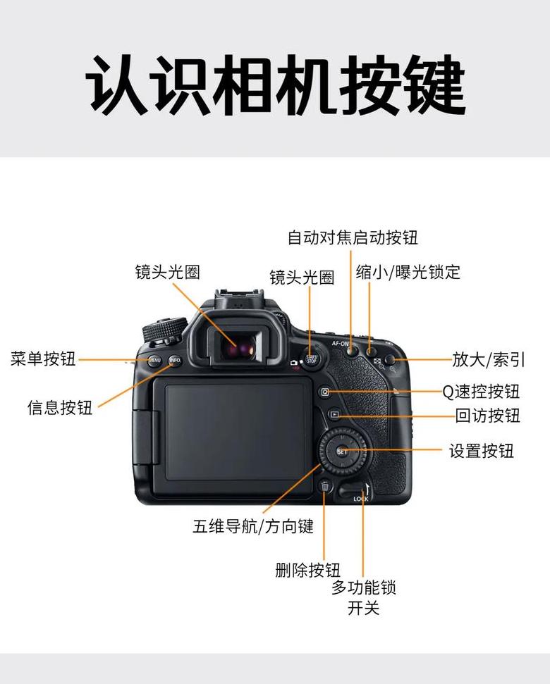 佳能单反相机按键功能详解及80D档位使用教程