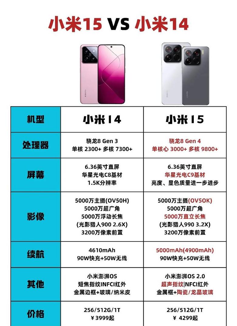 小米15Pro四摄揭秘：全面解析参数与功能