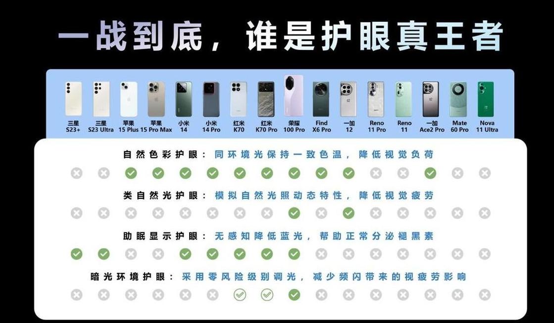 LCD与OLED：谁更护眼？揭秘屏幕对眼睛的影响
