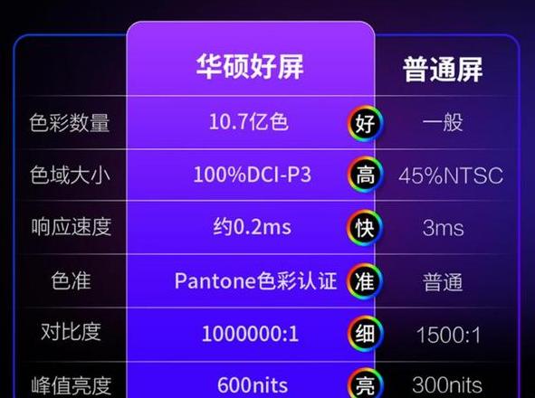 OLED屏幕寿命揭秘：技术进步与实际使用时长解析