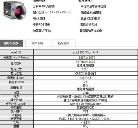 工业相机参数解析与选型指南