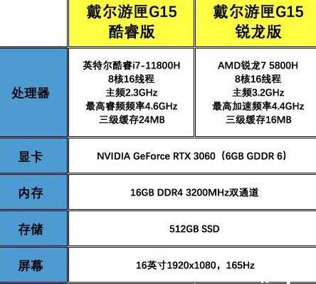 戴尔游匣G7游戏本：高性能游戏笔记本深度评测