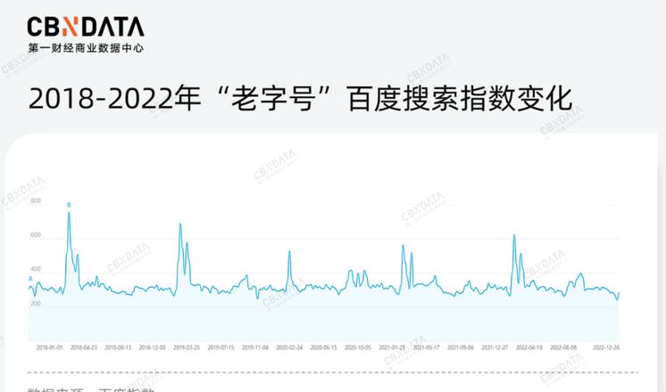 Word文档字号异常调整及解决方法