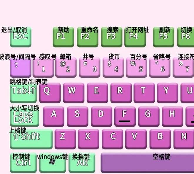 键盘按键错乱怎么办？快速恢复教程