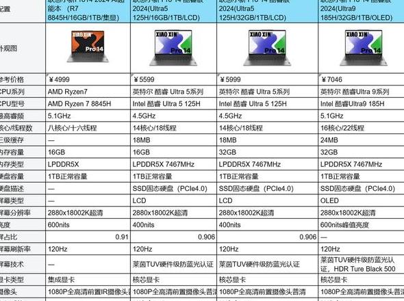 联想Flex14D支持DDR3内存及配置价格一览