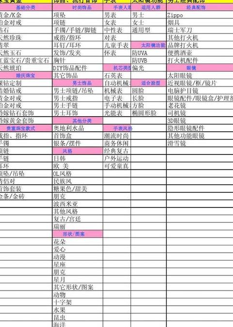 3C数码配件分类解析