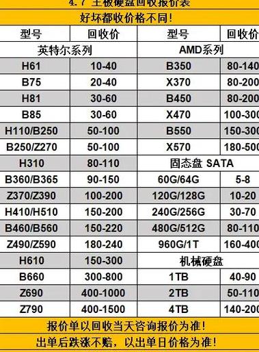 精选3C数码店名：时尚大气新店命名攻略