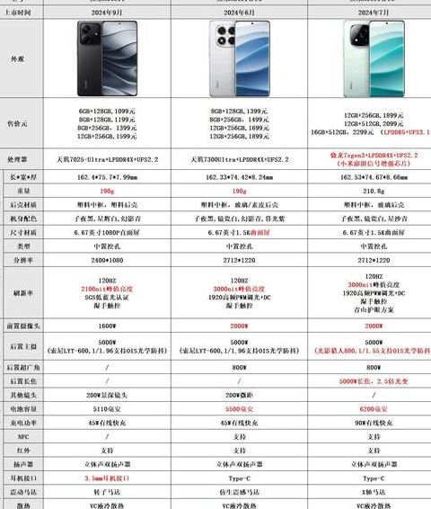 红米Note12Pro全面参数解析及性价比解读