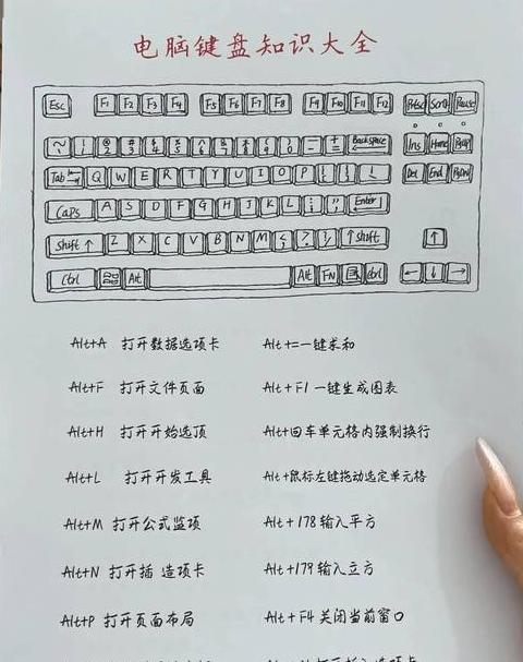 戴尔开机快捷键