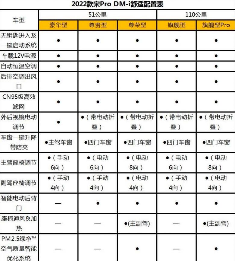 AppleAir6平板详细参数解析
