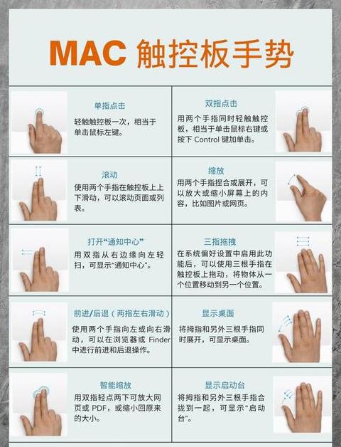 戴尔触摸板开关快捷键及关闭方法详解