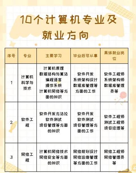 2024年安平综合职业技术学校专业一览