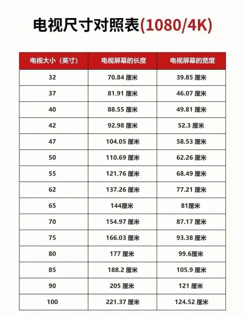 屏幕PPI计算与解析
