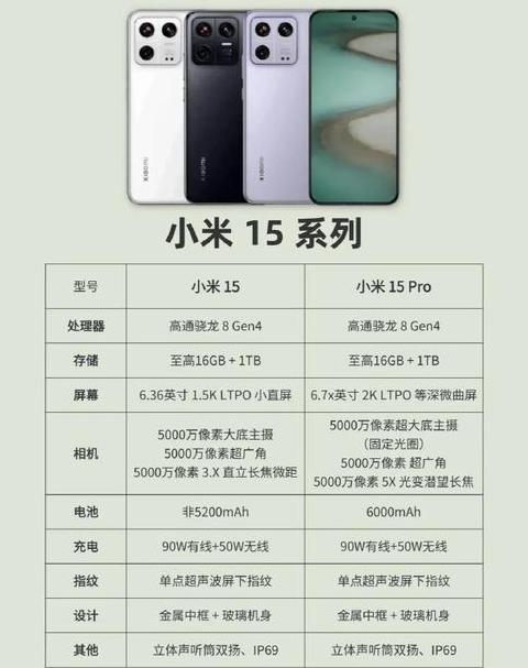 小米15Pro深度解析：全面配置与性能详解