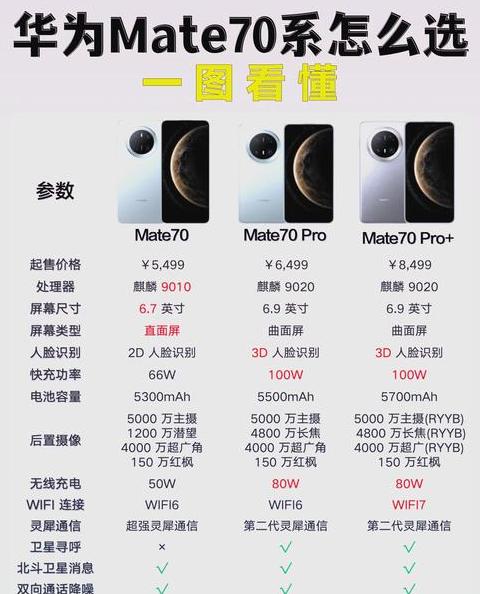 华为P40ProvsP50Pro：全面对比解析