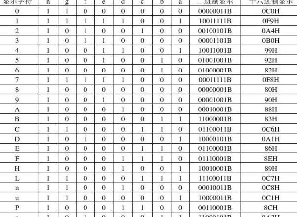 7段数码管的种类