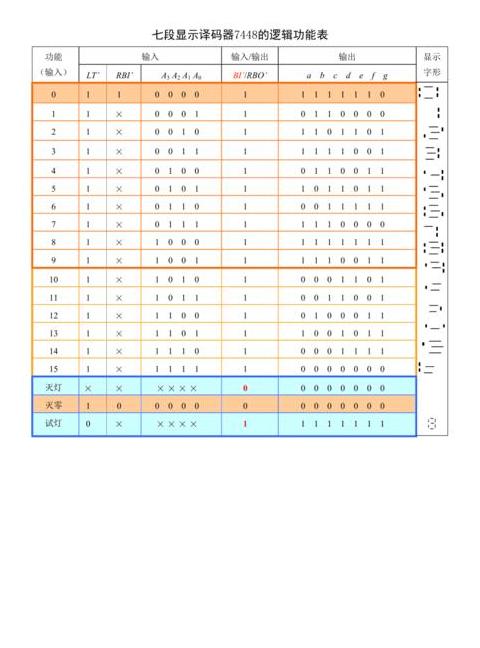 共阴极数码管显示字母对应表解析与7段解码器应用
