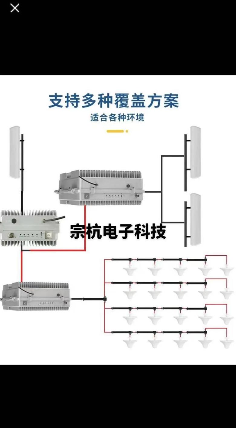 WiFi信号放大器使用指南