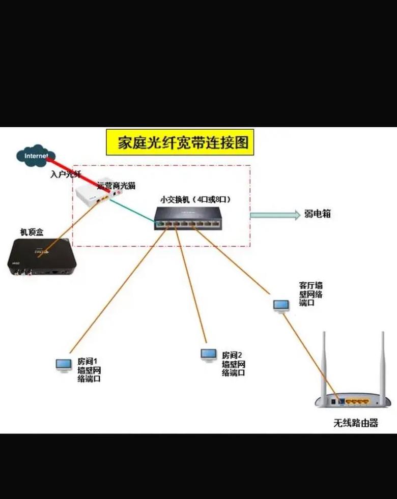 台式机同时连接WiFi和网线，操作指南与注意事项